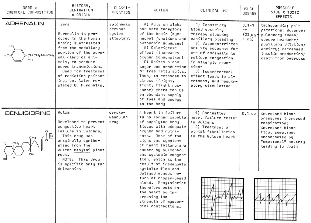 A chart detailing two chemicals: the real adrenalin and the fictional benjisidrine. 