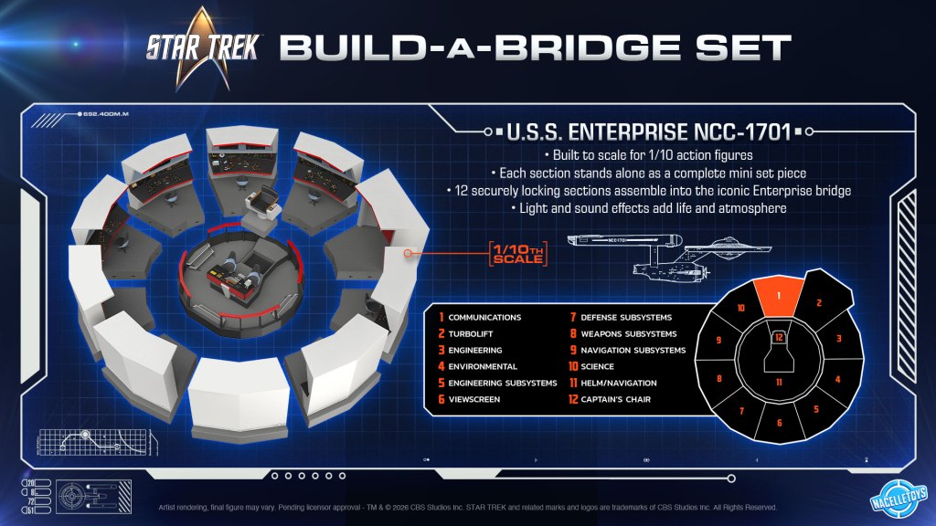 Space: the final&nbsp;impediment